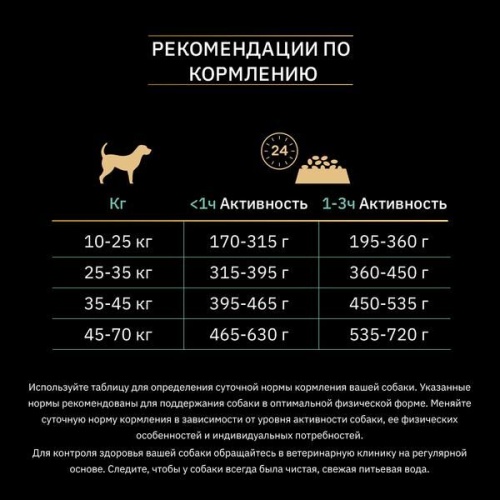 Сухой корм для взрослых собак средних пород с чувствительным пищеварением с индейкой. Purina Pro Plan Grain  Free фото 3